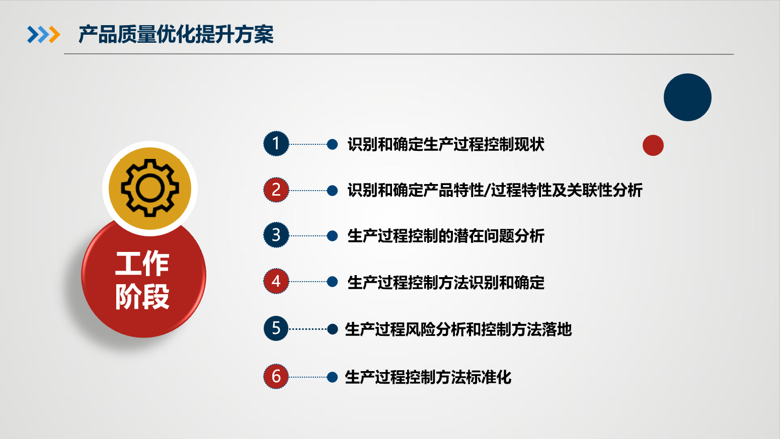 开发及量产阶段中设计/工程变更