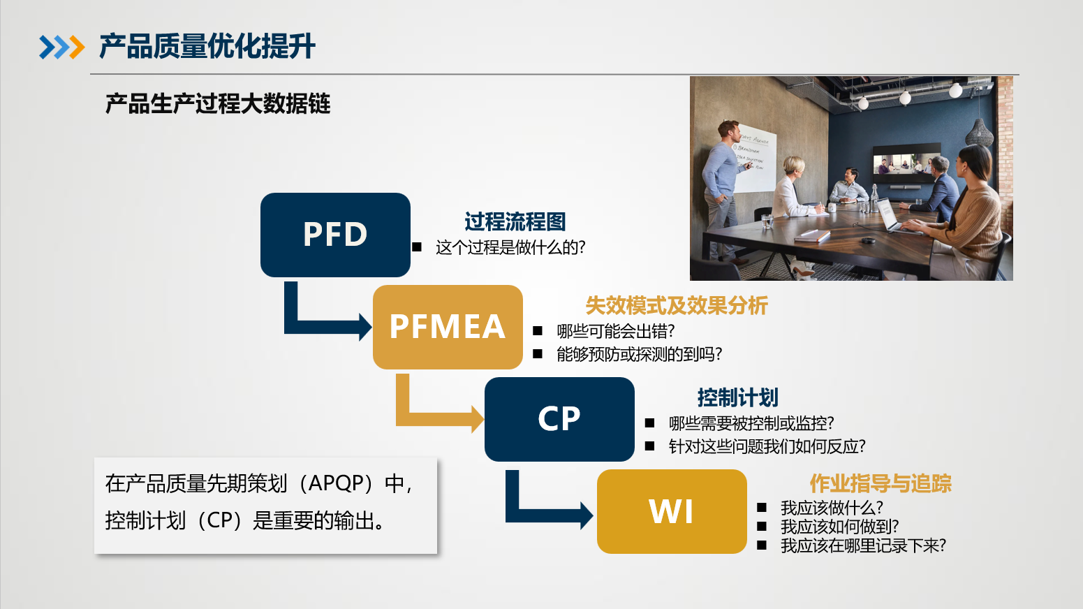 产品生产过程及流程管理