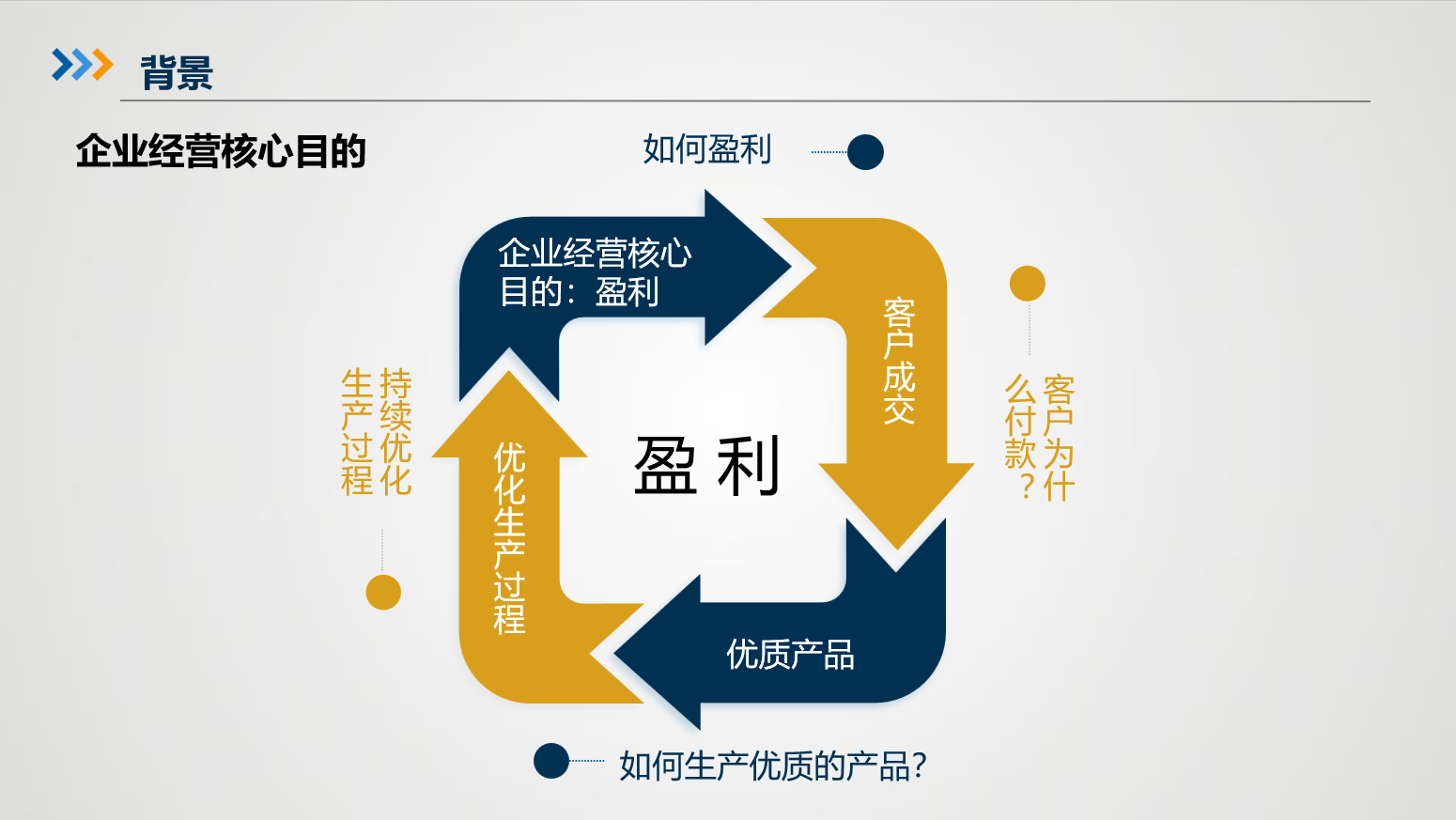 企业经营核心目的图示