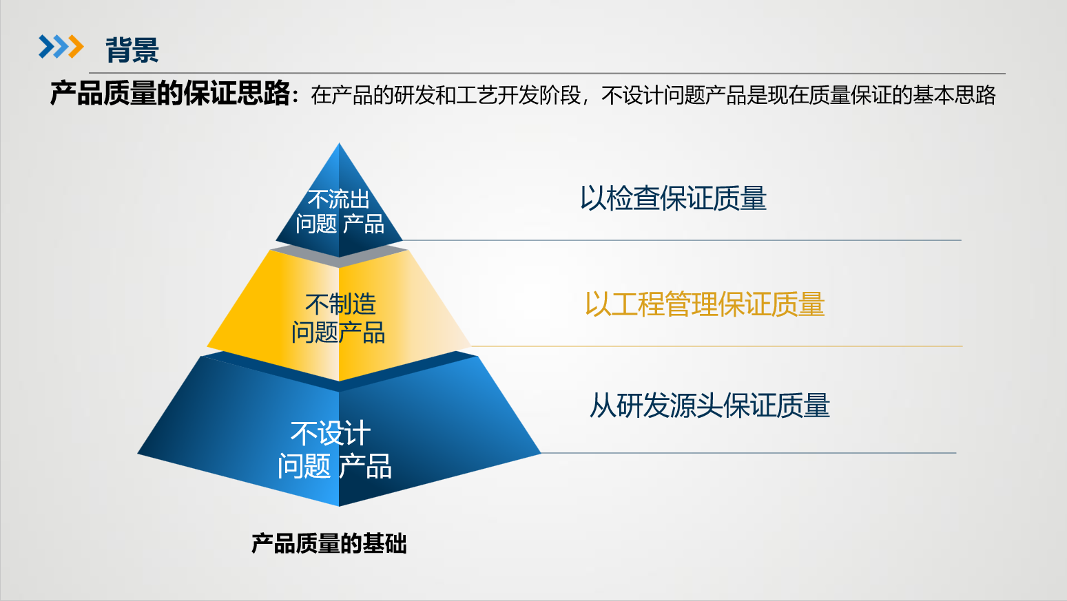 产品质量保证链图示