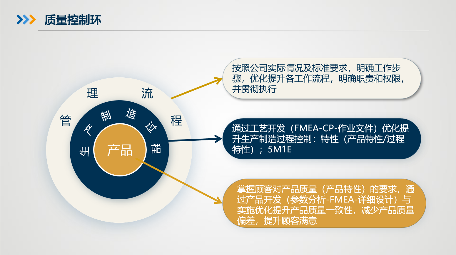 质量控制环图示
