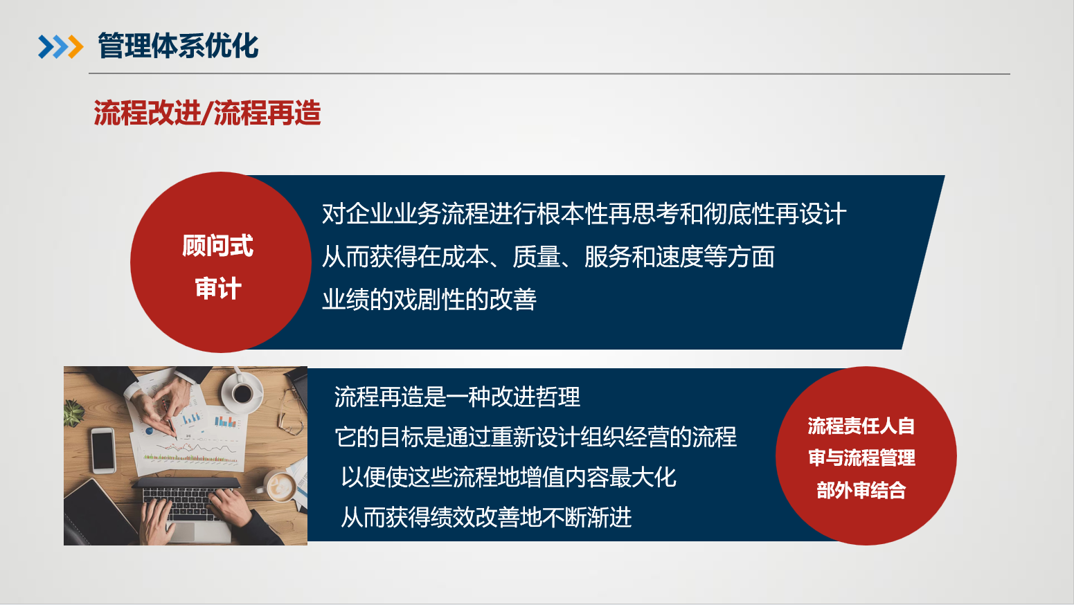 质量管理提升曲线